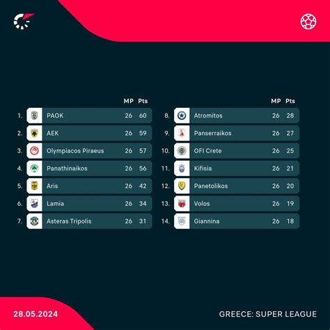 greece super league flashscore